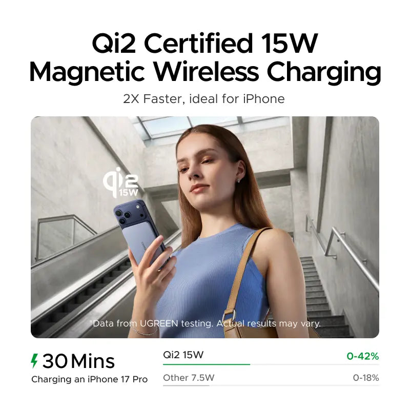 UGREEN QI2 Power Bank, 8.6Mm Ultra-Slim 5000Mah Magnetic Battery, 20W PD Fast Charging Portable Charger, Magsafe-Compatible External Battery for Iphone 17/16/15/14 Series, Grey,Dealsforyoudays