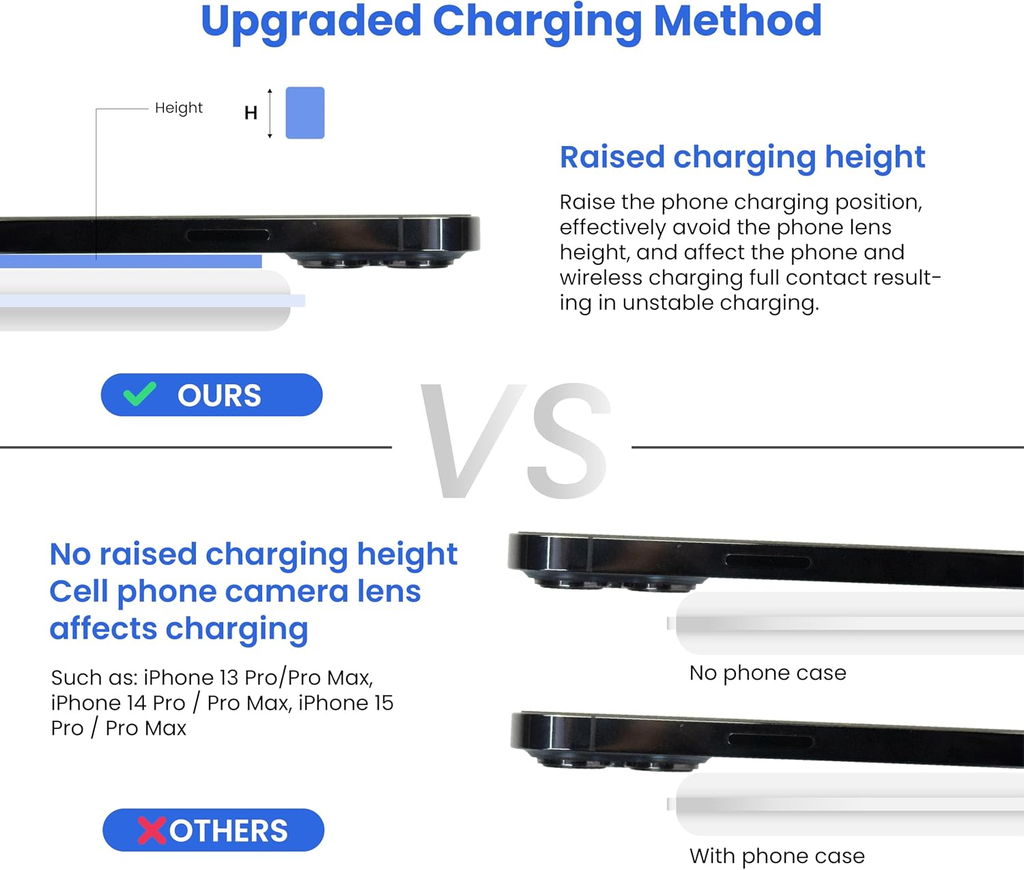 3-In-1 Foldable Magnetic Wireless Fast Charger – Travel Charging Pad Compatible with Iphone 12–16 Series, Samsung Galaxy Series, Huawei, Apple Watch, Airpods & Other Qi-Enabled Devices